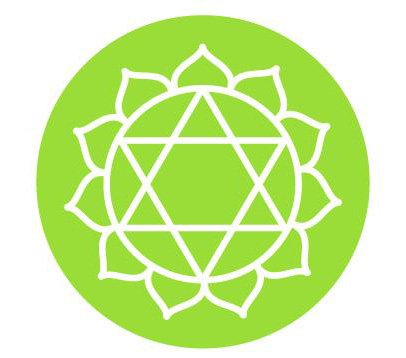 Heart (Anahata) — “Expand your love.” The bridge between body and spirit. Governs compassion, empathy, and emotional balance.